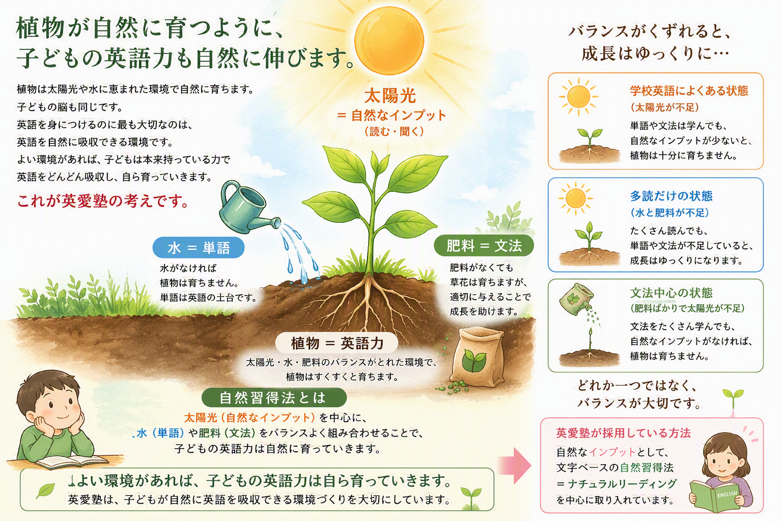 自然習得法